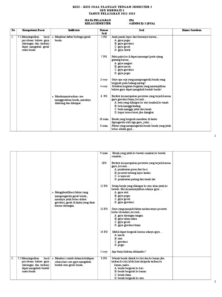 KISI-KISI SOAL Uts Ipa Kelas 4 SMTR 2 | PDF