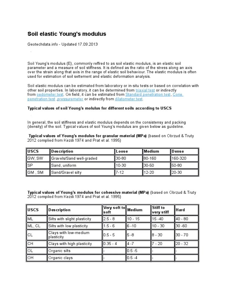 Soil Elastic Young Modulus Values Permeability (Earth Sciences
