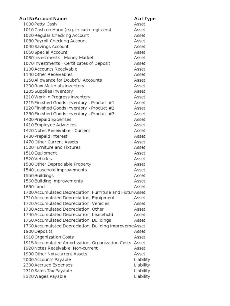 Chart of Accounts Expense Cost Of Goods Sold