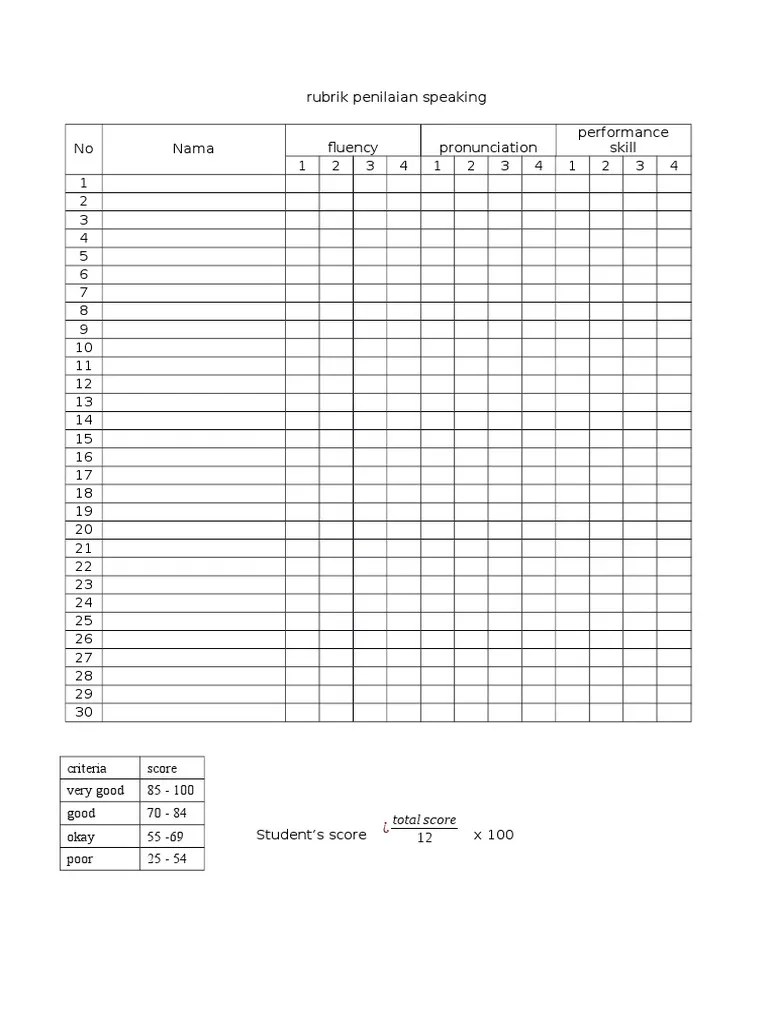 Rubrik Penilaian Speaking