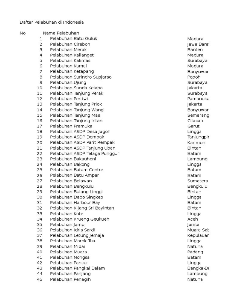 Daftar Pelabuhan Di Indonesia