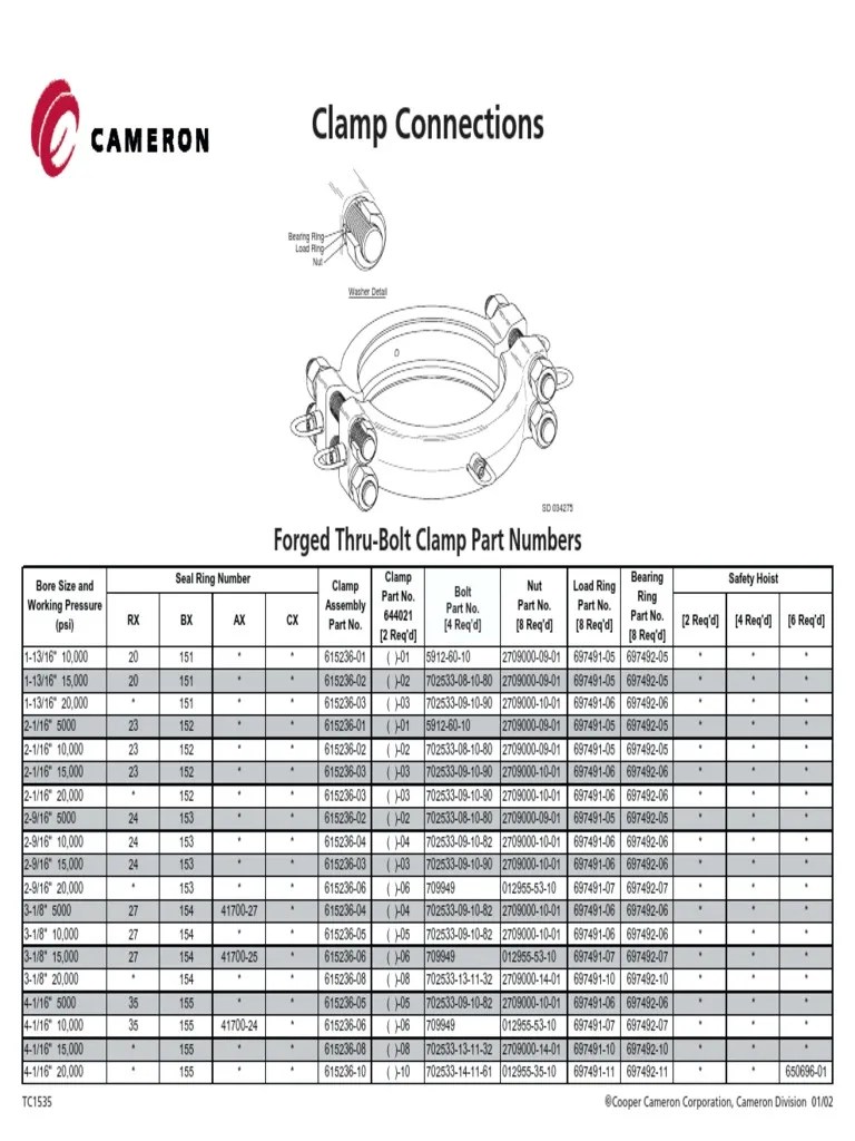 Clamps Cameron wellhead