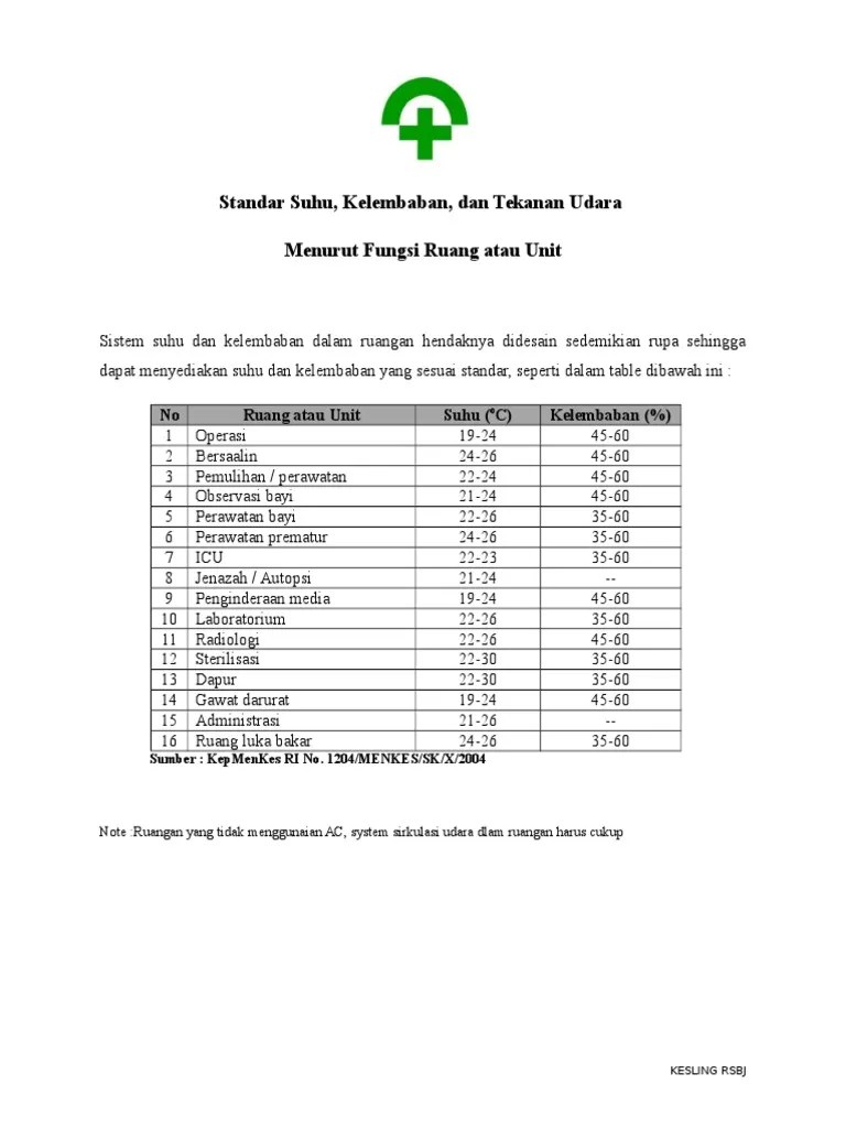 Standar Suhu Ruangan | PDF