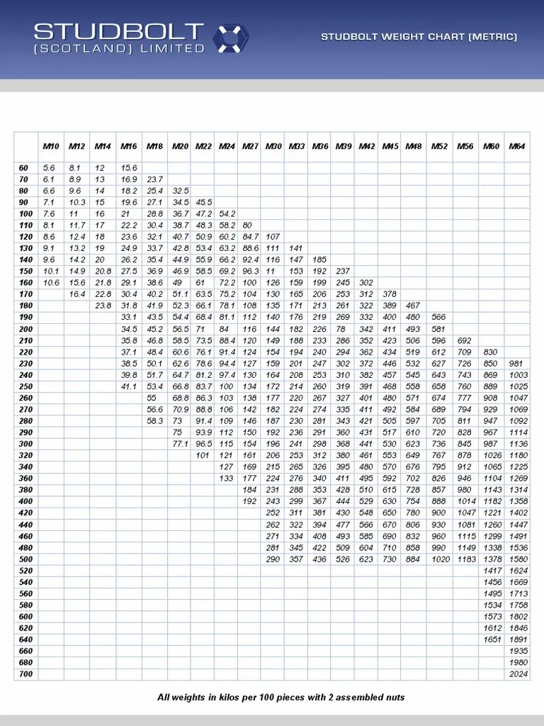 Studbolt Weight Chart Metric