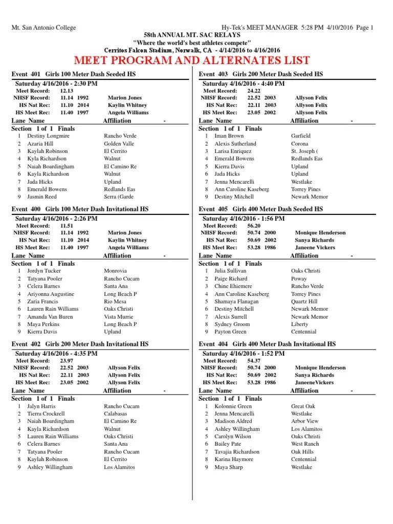 Mt SAC Relays Entries