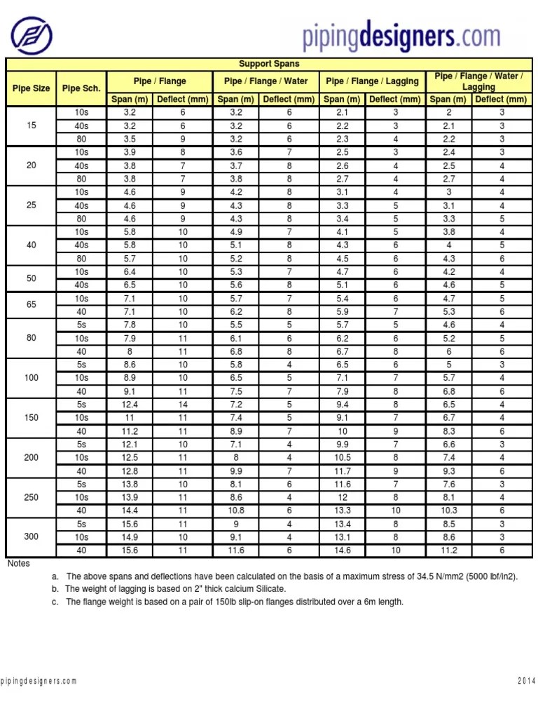 Support Spans Pipe / Flange Pipe / Flange / Water Pipe / Flange