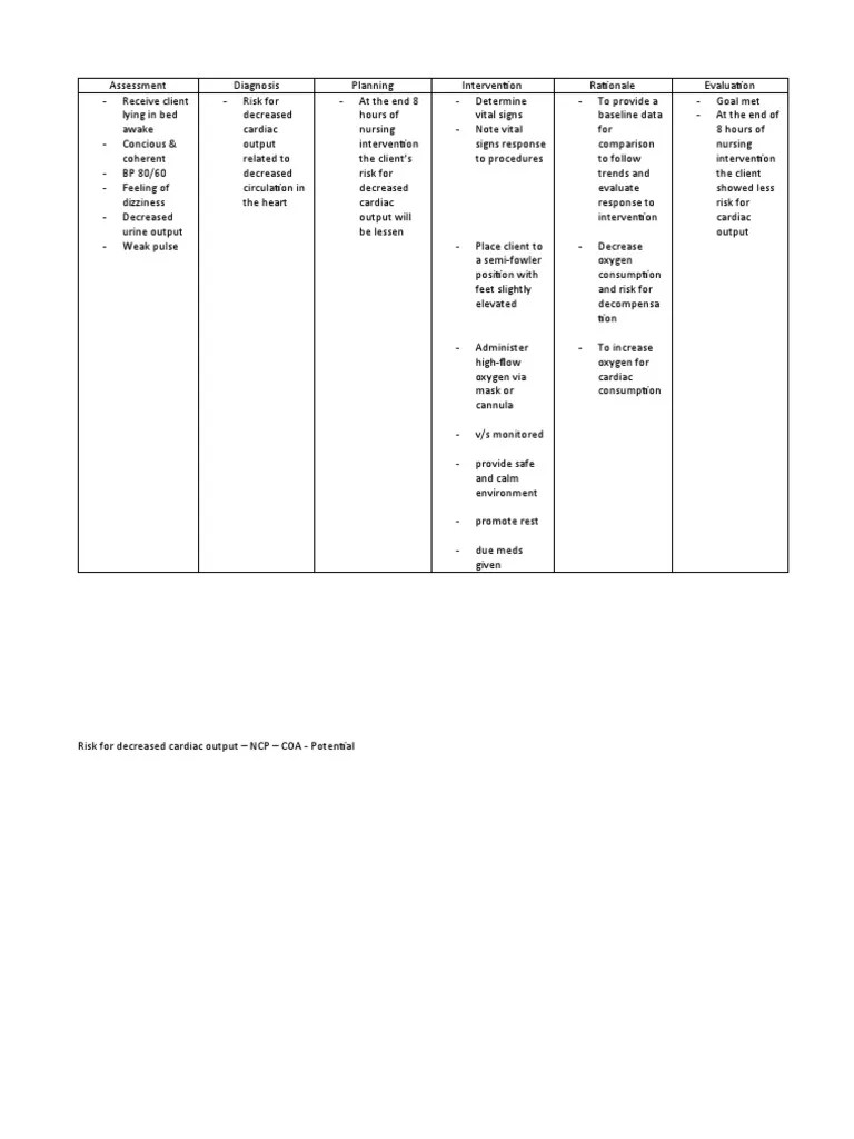 NCP Risk for Decreased Cardiac Output