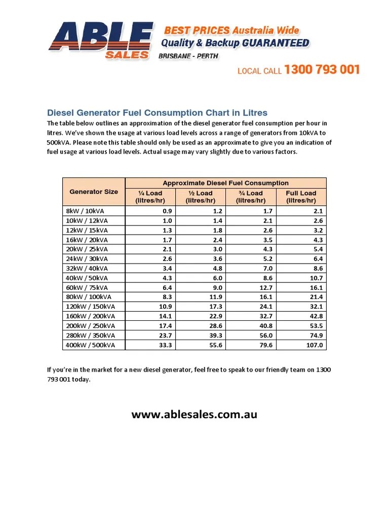 Diesel Generator Fuel Consumption Chart in Litres.pdf