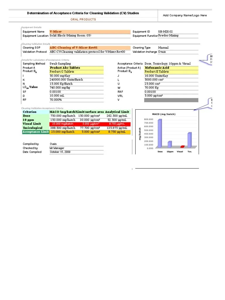 Cleaning Validation MACO v2 0 PDF
