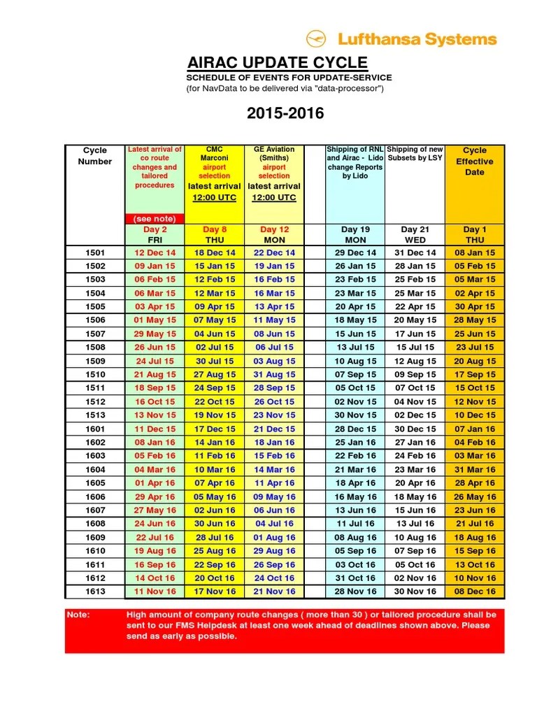 AIRAC UPDATE CYCLE 20152016