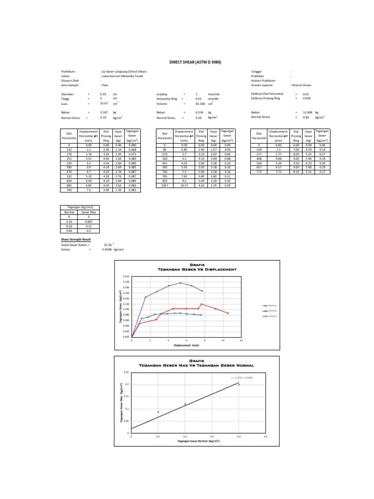 Direct Shear (Astm D 3080) PDF