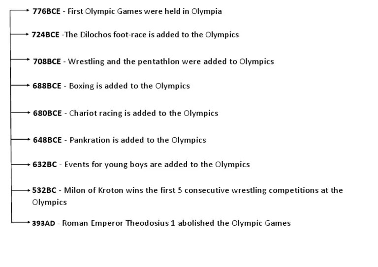 Olympics Roman Emperor Theodosius 1 Abolished The Olympic Games PDF