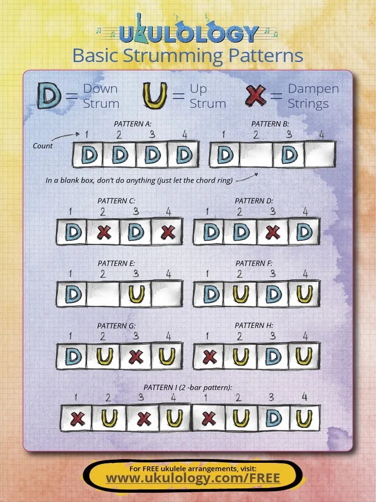 Ukulology Basic Ukulele Strumming Patterns PDF