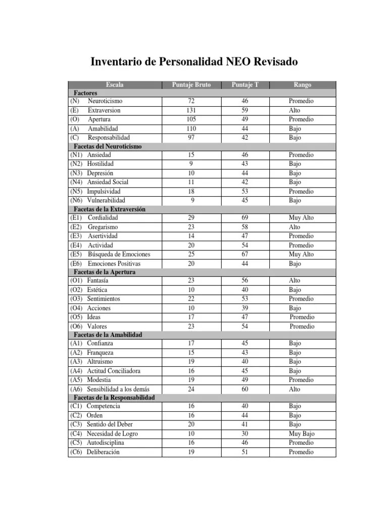 Interpretación NEO PI R Ira Conceptos psicologicos