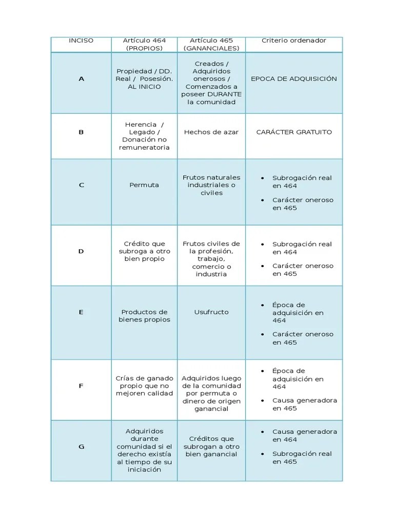 Cuadro Clasificación de Bienes