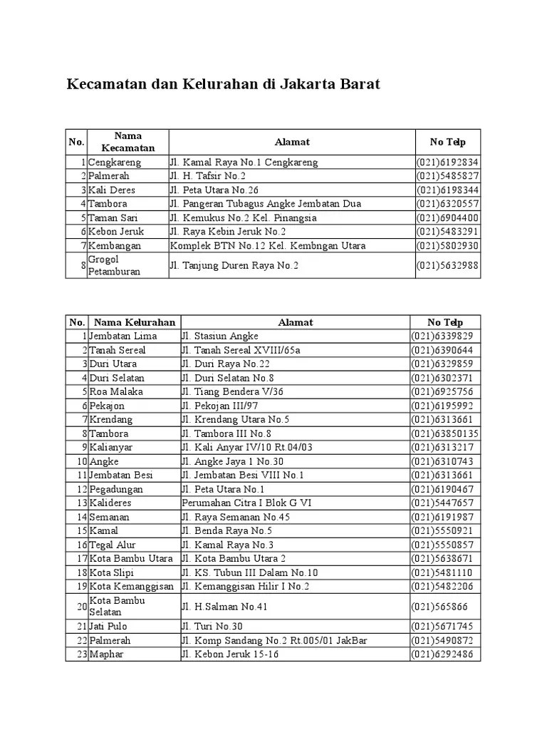 Kecamatan Dan Kelurahan Di Jakarta Barat Pusat Dan Selatan | PDF