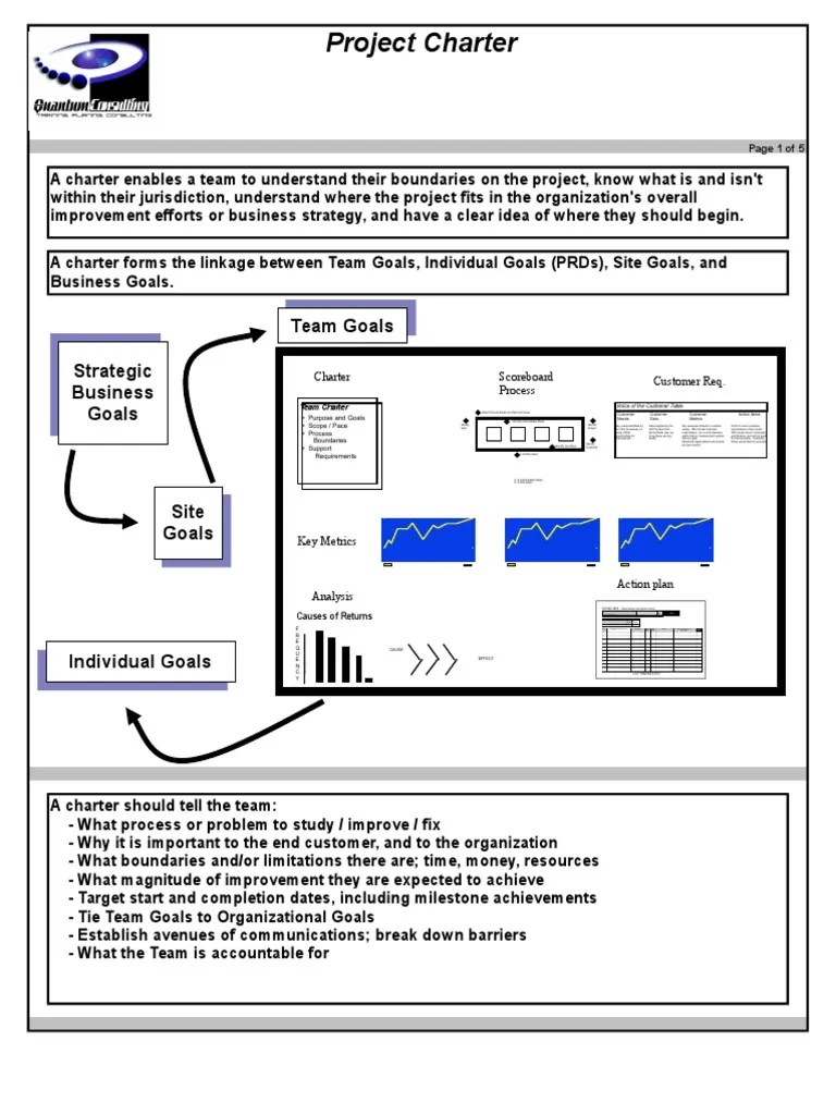 Project Charter Summary | Goal | Lean Manufacturing