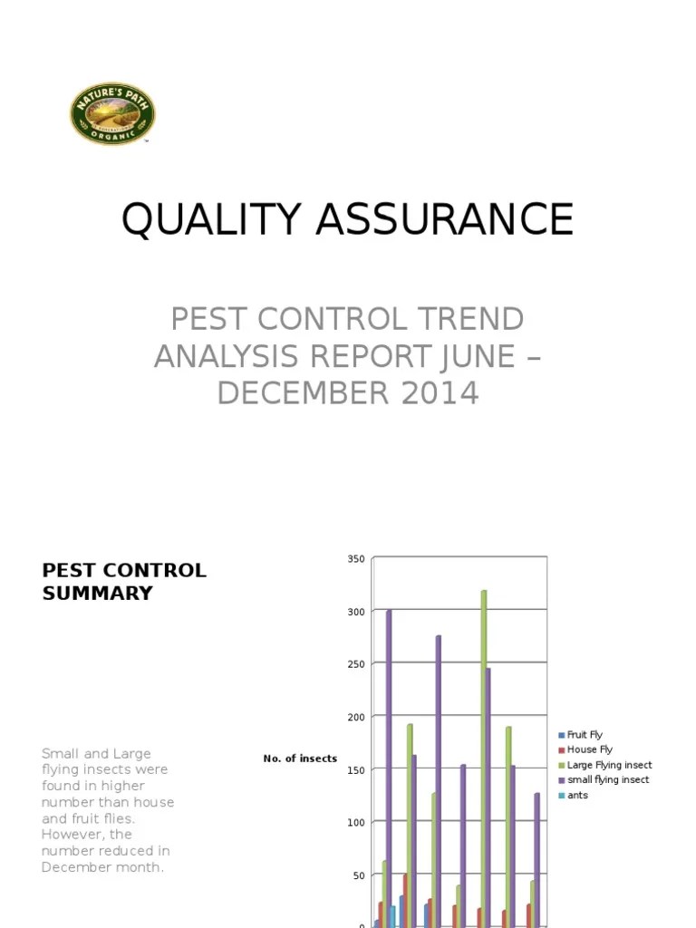 Pest Control Trend Analysis Pest Control Fly