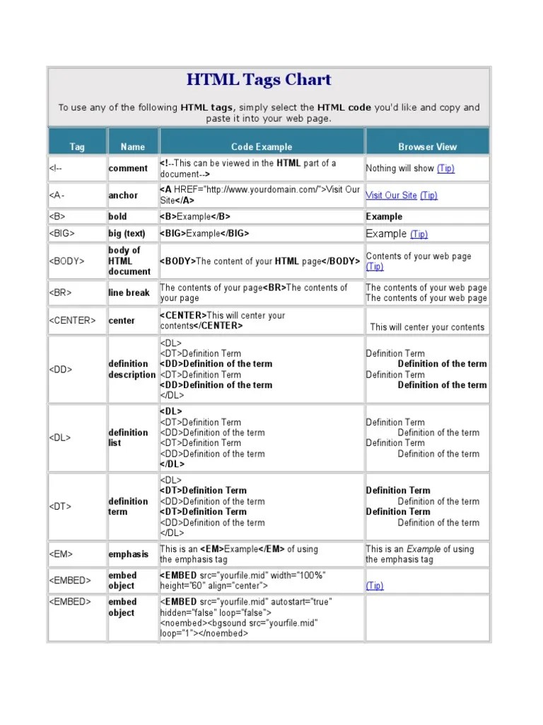 HTML Tags Chart For Coding PDF Html World Wide 
