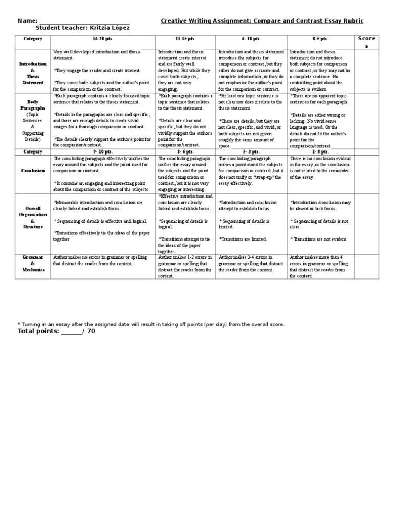 compare contrast essay rubric Essays Rubric (Academic)