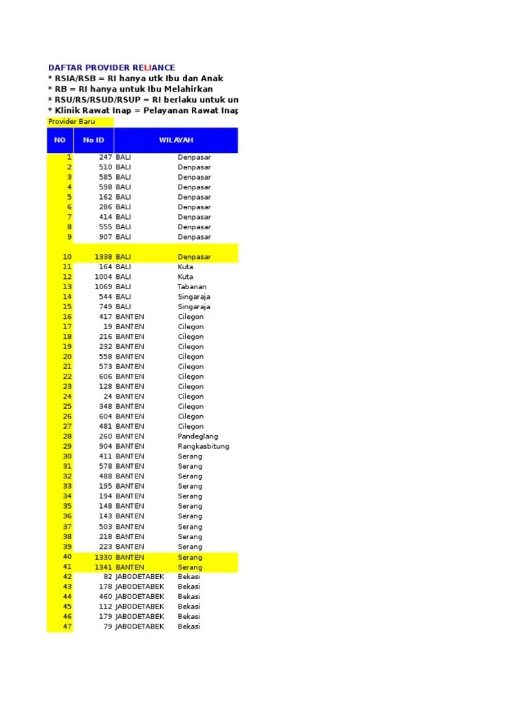 Health Insurance Providers (List of Hospital & Clinics)_April15