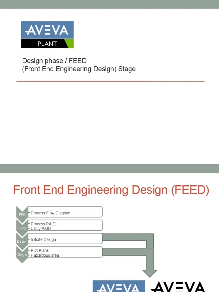 Design phase / FEED (Front End Engineering Design) Stage
