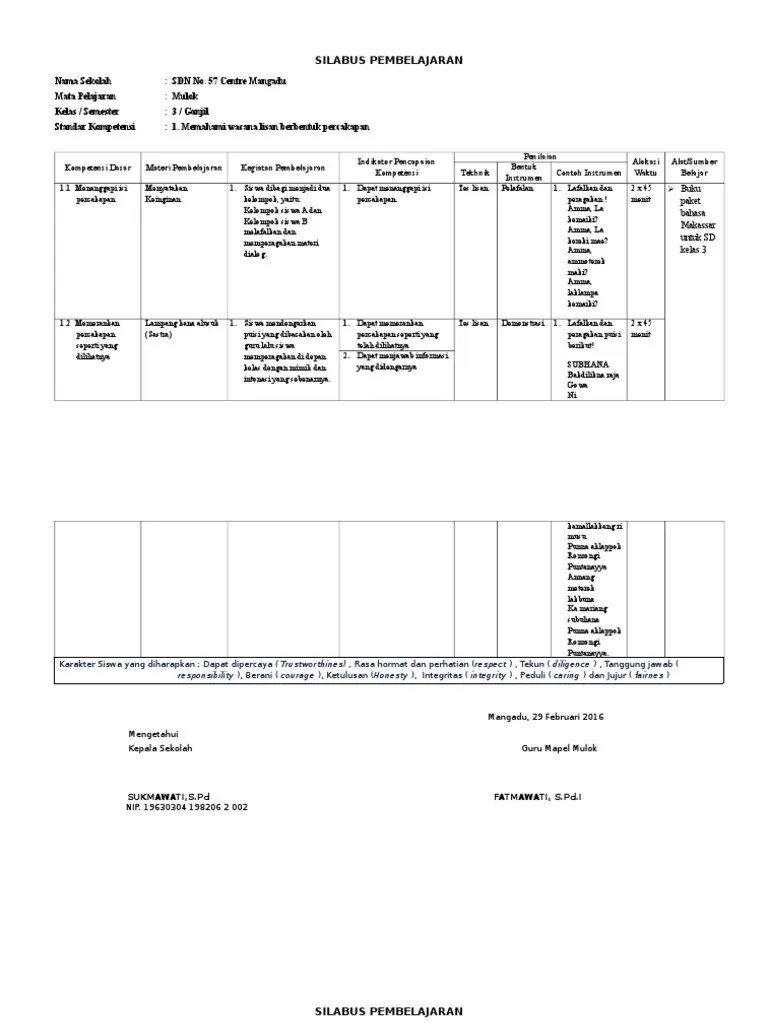 Silabus Pembelajaran Sd Kelas 3
