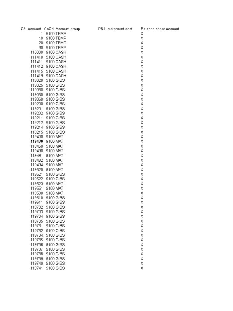 GL Codes List 9100 Co Code PDF Accounts Payable Debits And Credits