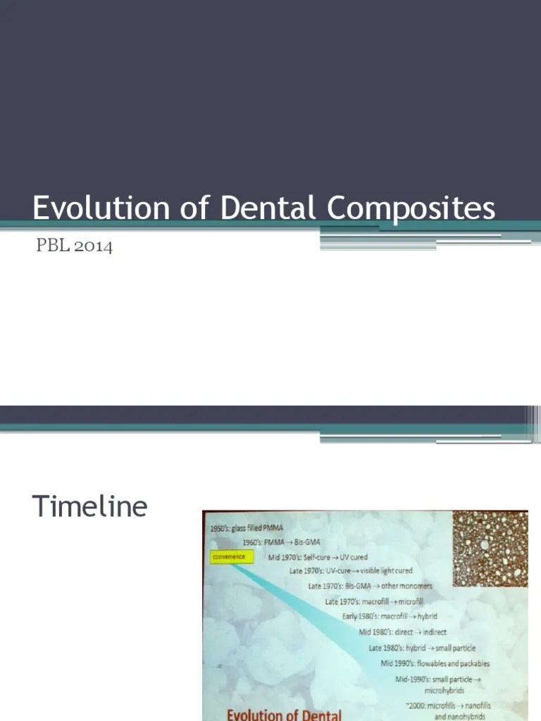 Evolution of Dental Composites PBL Dental Composite Nanoparticle