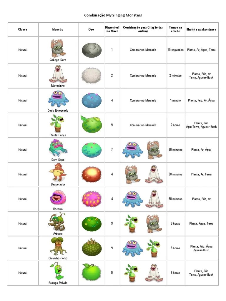 Combinação My Singing Monsters Leisure