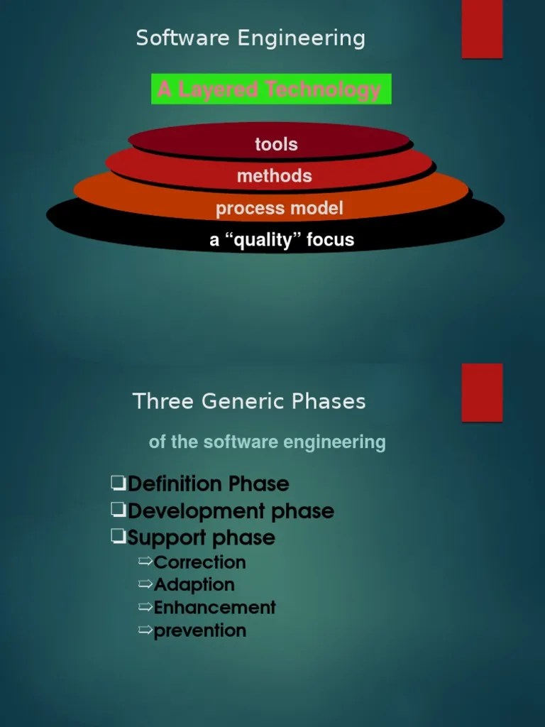 Umbrella Activities Software Development Process Quality Assurance