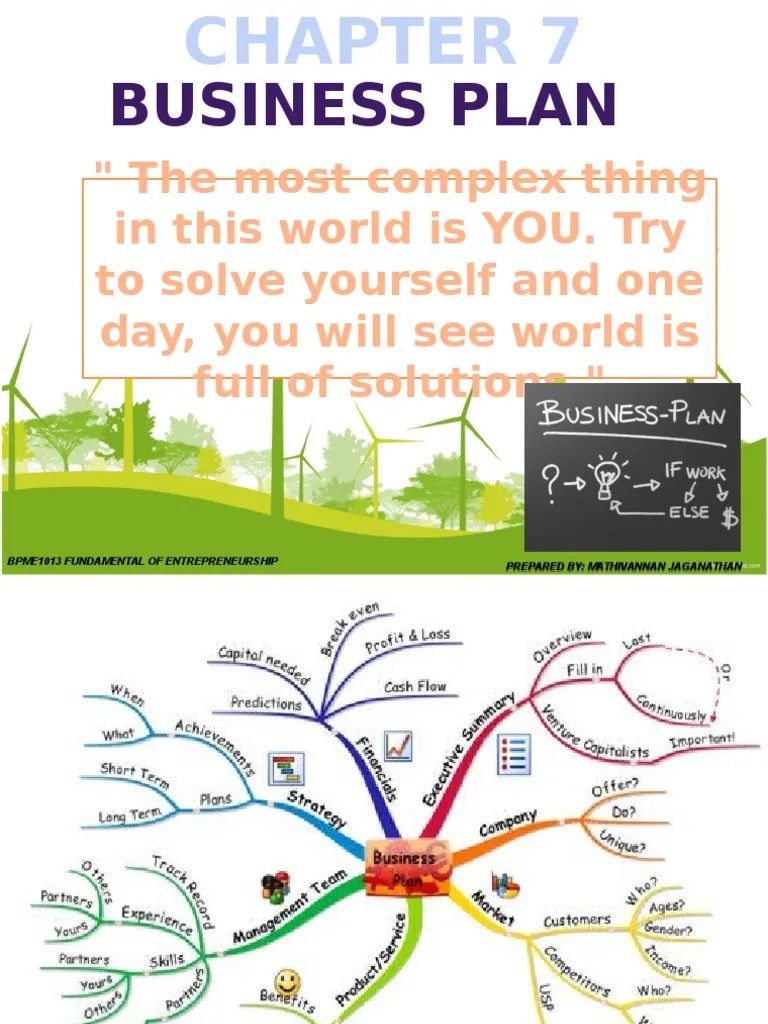 Business Plan Components Business Plan Entrepreneurship