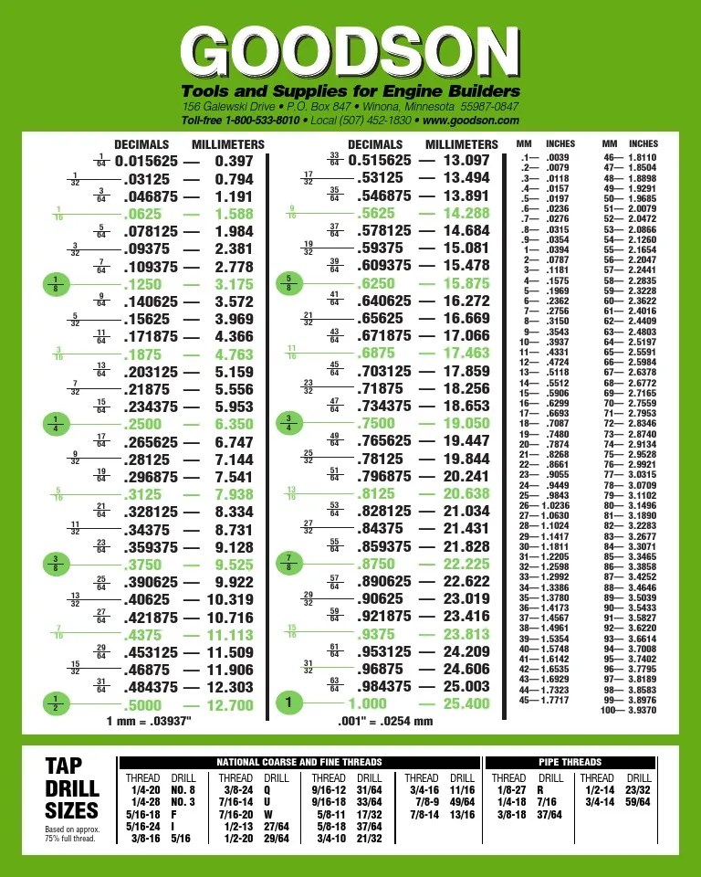 Tabla de conversión pulgadas / milímetros