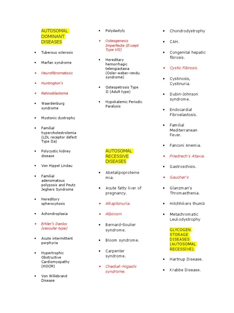 List of Diseases HIGH YIELD USMLE STEP 1 Disorder