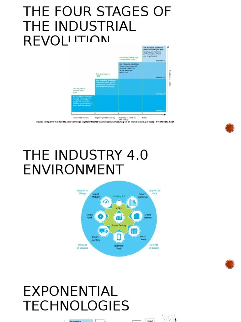 Industry 4.0