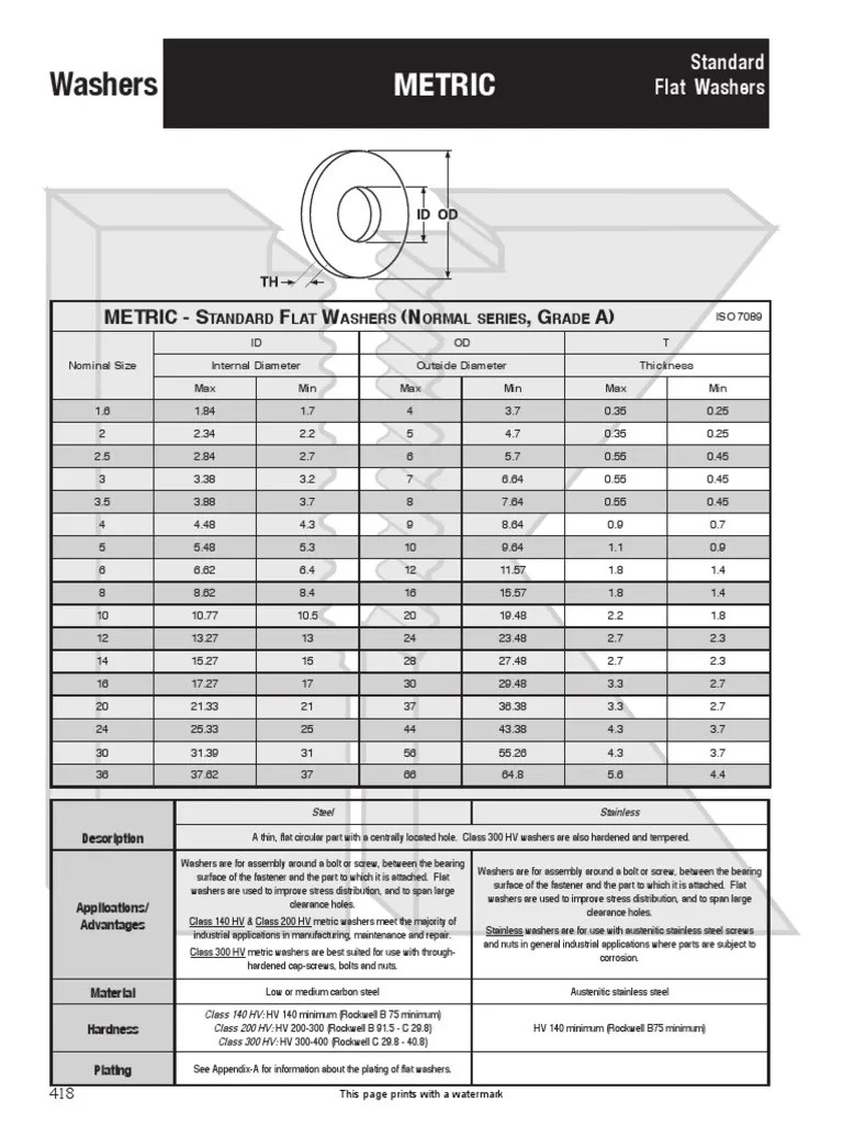 Flat Washers Standard Metric | Washer (Hardware) | Screw