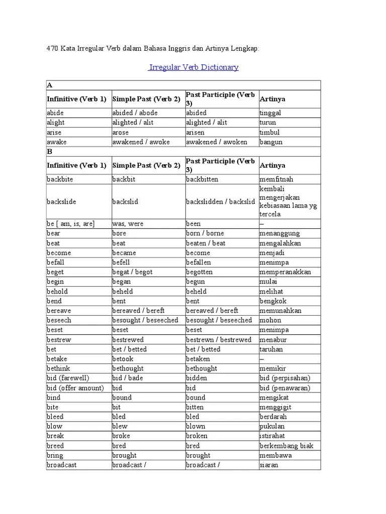 Kamus Bahasa Inggris Regular Dan Irregular Pintar Bahasa