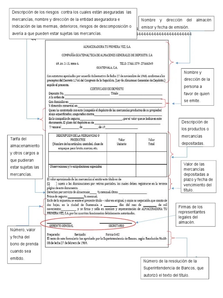 Certificado de Deposito y Sus Partes