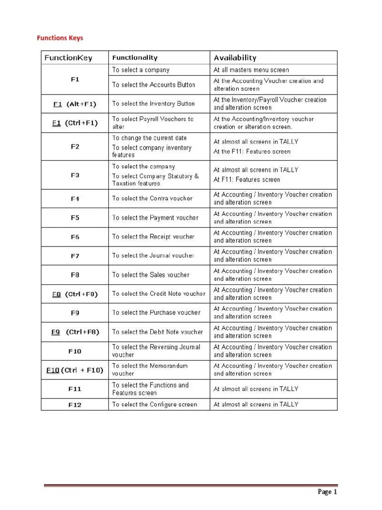 Tally Accounting Package Shortcut Keys Debits And Credits Payments