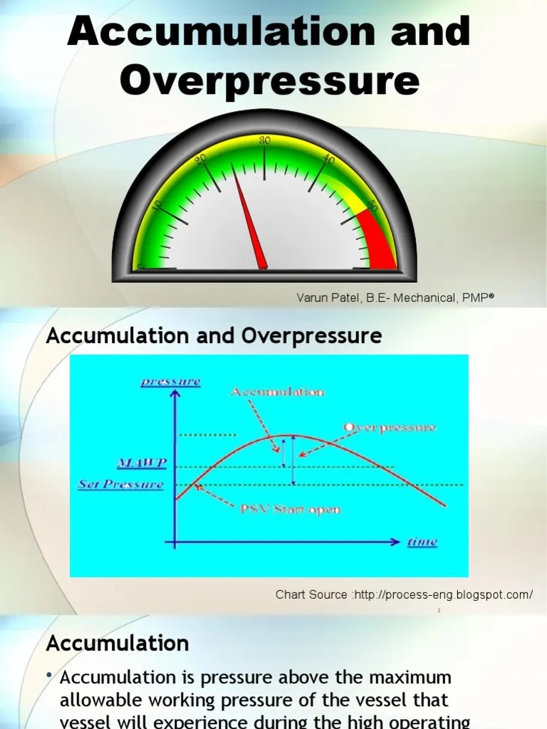 Accumulation and Overpressure difference between accumulation and