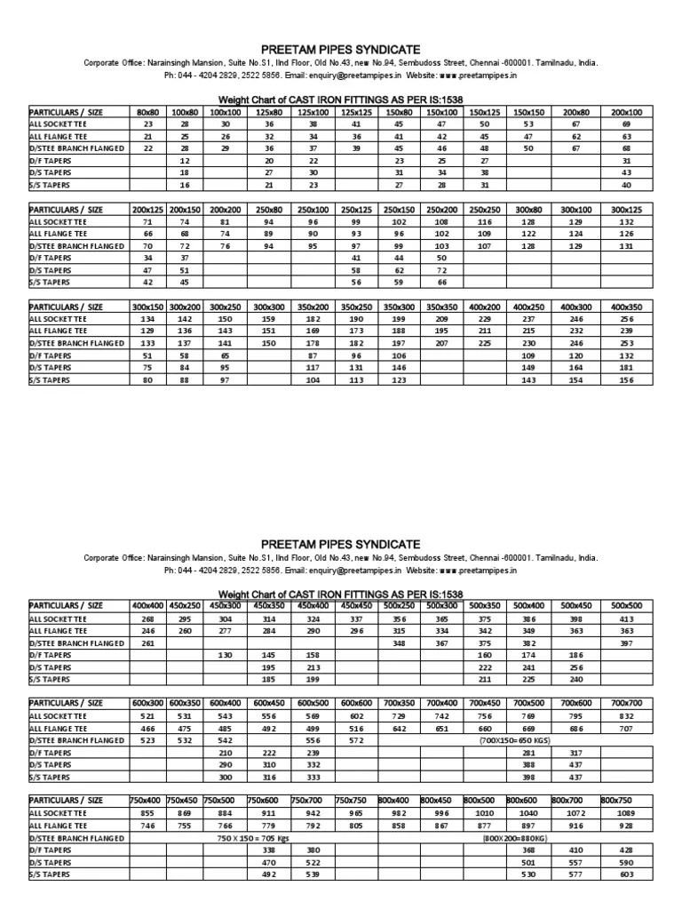 Preetam Pipes Syndicate: Weight Chart Of Cast Iron Fittings As Per Is