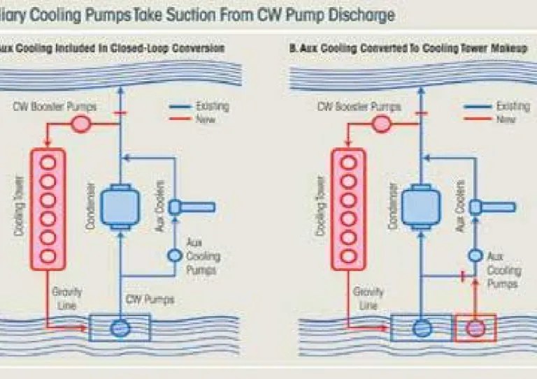 Auxiliary Cooling Water System
