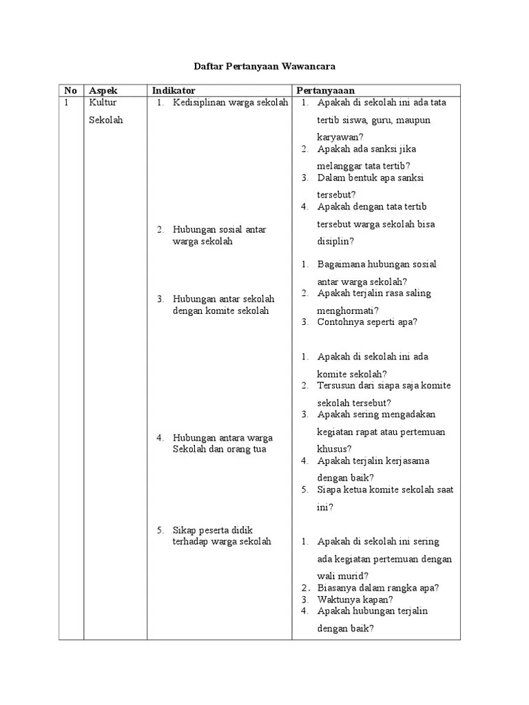 Daftar Pertanyaan Wawancara | PDF