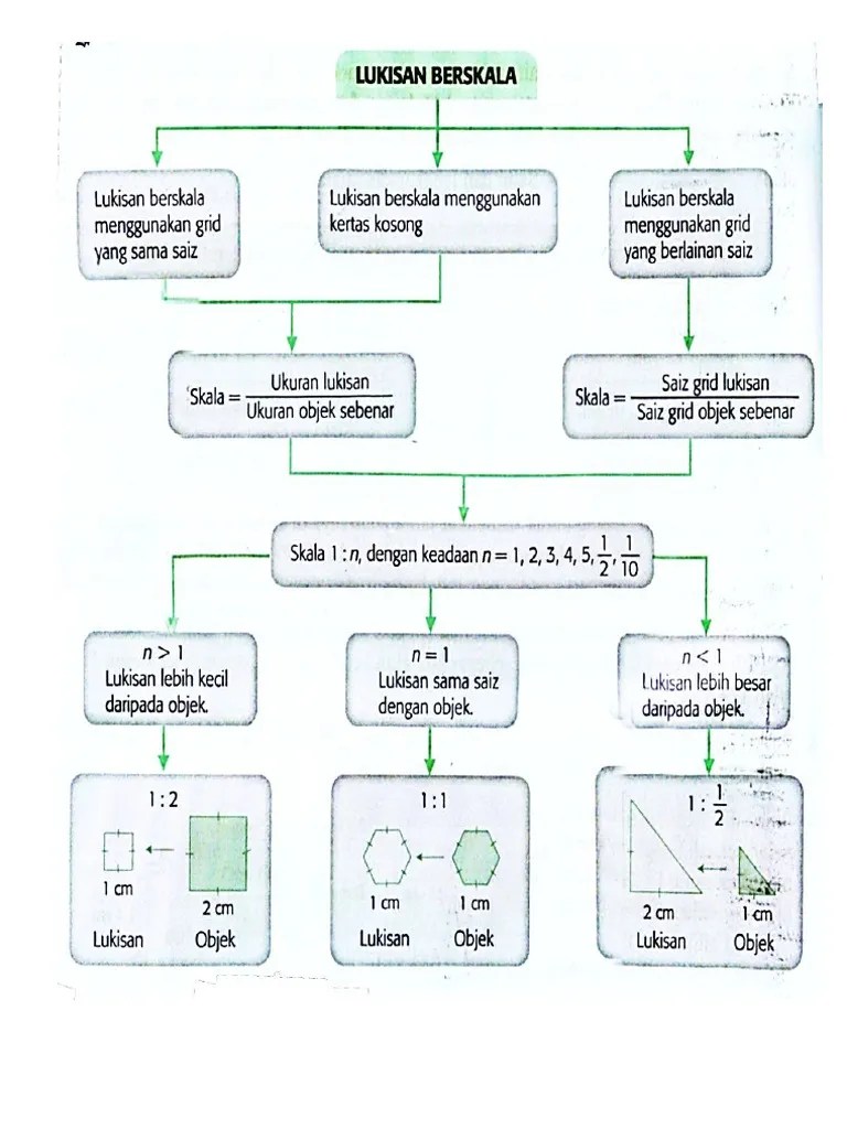 Soalan Matematik Lukisan Berskala New Sample p