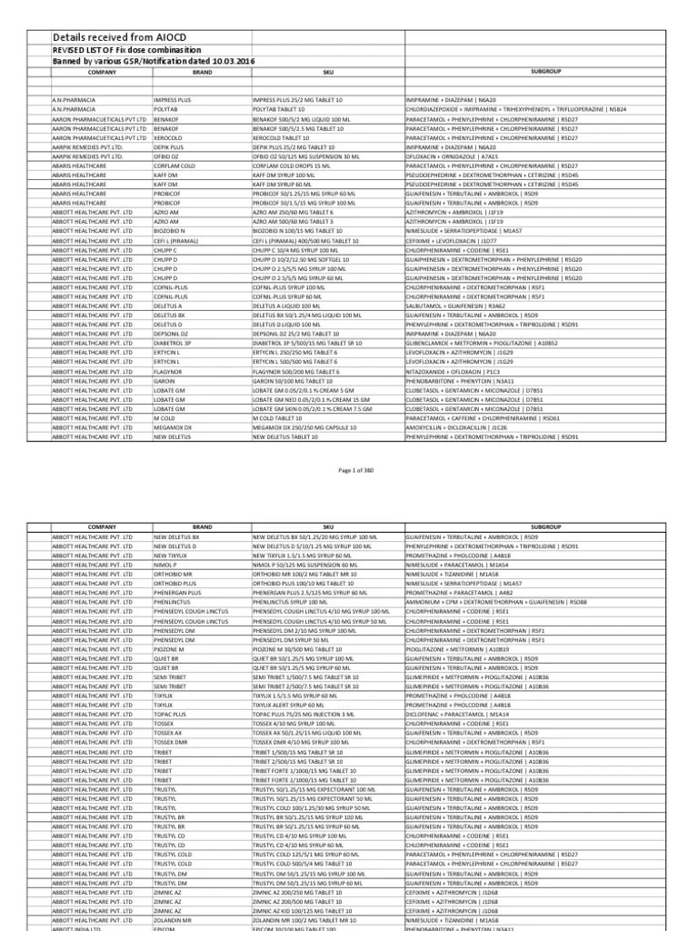 Banned Drugs List Functional Group Medical Treatments