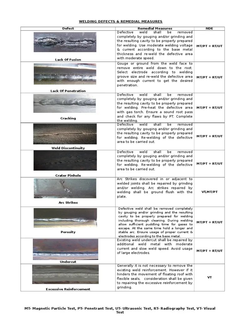 Welding Defect Chart Welding Industrial Processes
