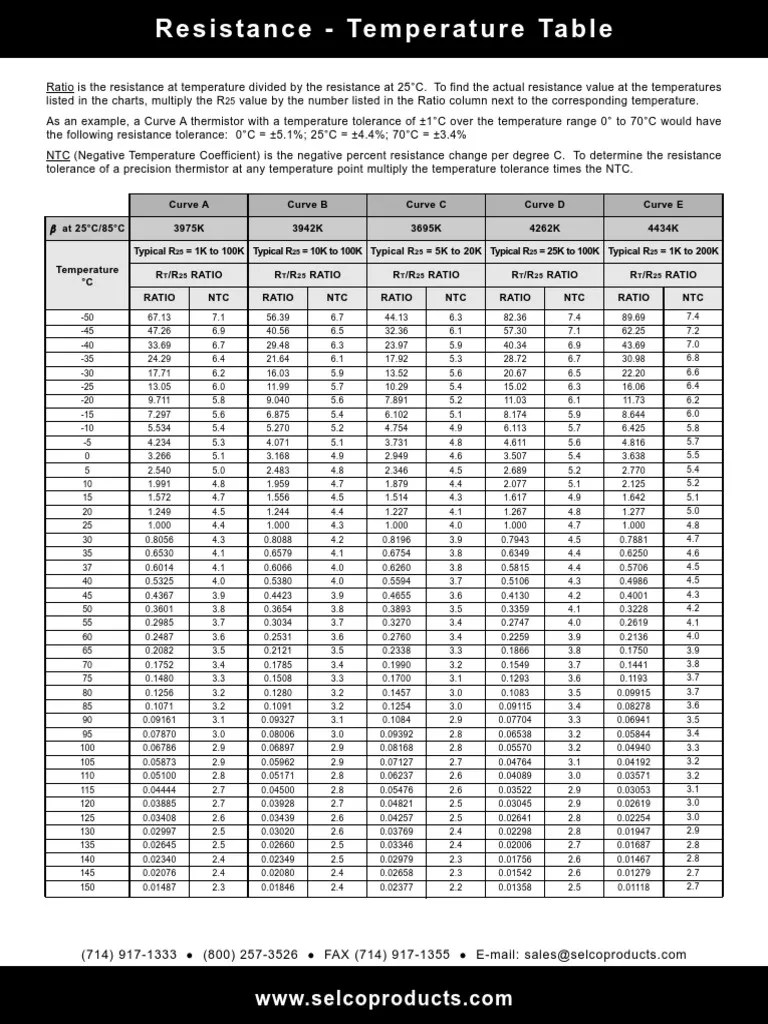 NTC_Resistance Temperature Table Physical Quantities Quantity