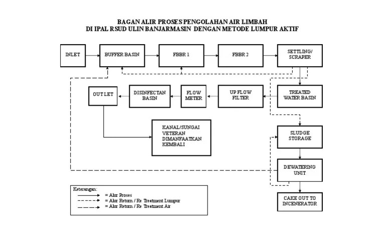 Berita Sebutkan Dan Jelaskan Proses Pengolahan Sederhana Bahan Dari Limbah Keras Baru