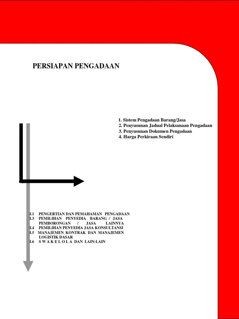 Ketentuan Bobot Penilaian Unsur Teknis Dan Bobot Harga Dalam Metode