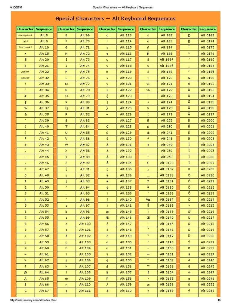 Special Characters — Alt Keyboard Sequences